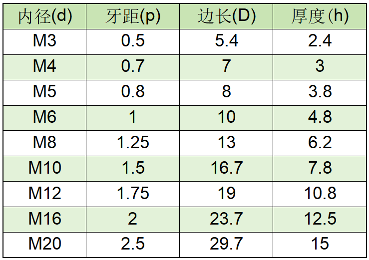 Stainless Steel Square Nuts - Image 8