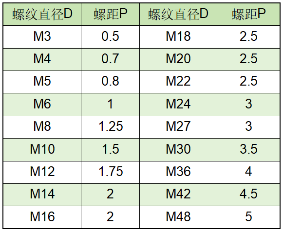Stainless Steel Fully Threaded Stud Bolts - Image 9
